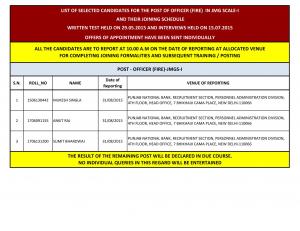 PNB Declared Final Result for Officer (Fire) Post 2015