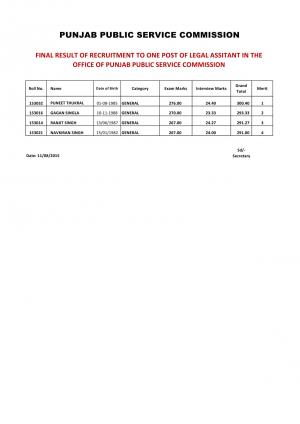 PPSC Declared Final Result for Legal Assistant Post 2015