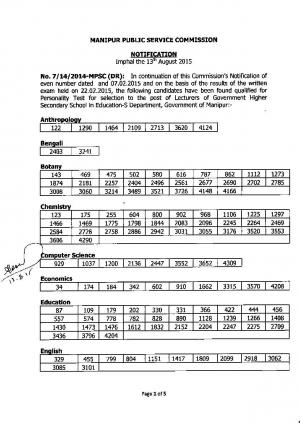 MPSC Declared Personality Test Schedule for Lecturer Post 2015