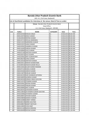 Baroda UP Gramin Bank Issued Interview Schedule for Office Assistant Posts 2015 
