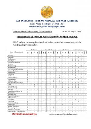 AIIMS Jodhpur Notified Recruitment for 221 Faculty Posts 2015 