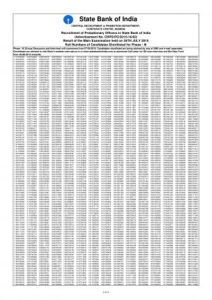 SBI PO Exam 2015: Main Exam Result