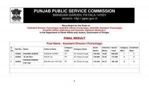 PPSC Declared Final Result for Assistant Director (Toxicology) Post 2015