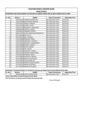 Interview Schedule for Officer Scale II
