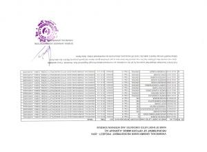 Vananchal Gramin Bank Issued Interview Schedule for MMGS – II, JMGS – I and Office Assistant Posts 2015