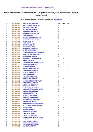 SSC-SR CHSL Exam 2014: Typing Test Schedule 