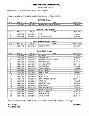 Sarva Haryana Gramin Bank Declared Interview Result for Officer Scale-II Posts 2015