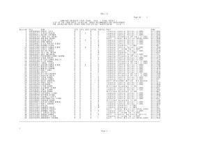 Combined Graduate Level Exam, 2014: Final Result