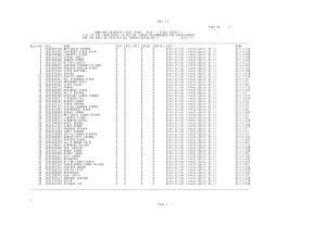 Combined Graduate Level Exam, 2014: Final Result 2