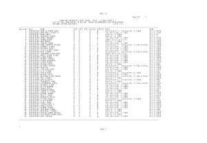 Combined Graduate Level Exam, 2014: Final Result 3