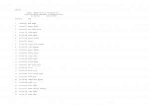 Annual Typewriting Skill Test (March, 2015): Result