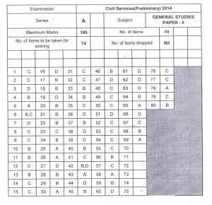 UPSC IAS Prelims Exam 2014 CSAT Answer Key released by UPSC