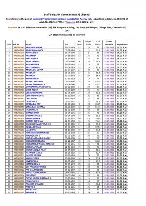 SSCSR Announced Interview Schedule for Assistant Programmer Posts 2015