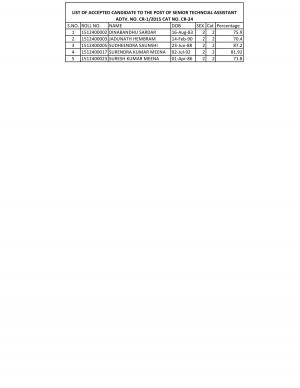 SSCCR Declared Final Result for Senior Technical Assistant Post 2015