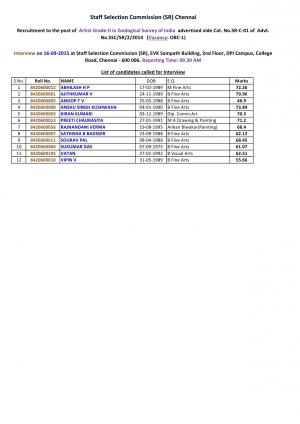 SSCSR, Chennai Declared Interview List for Artist Grade-II Post 2015 