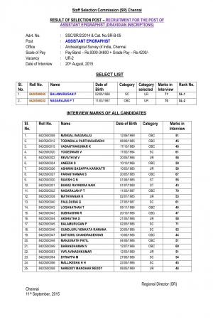 SSCSR Assistant Epigraphist Posts 2015: Interview Result Declared
