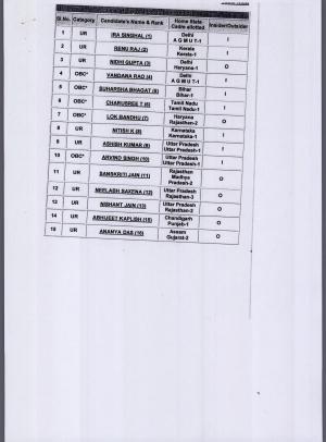 UPSC IAS Exam 2014: Final Cadre allocated to the selected candidates 1