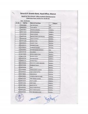 Final Result for Office Assistant Post