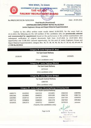 RRB Secunderabad Declared final results for JE Group and Depot Material Supt Post 2015