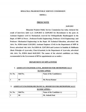 HPPSC declared interview result for Assistant Engineer and Professor Posts 2015