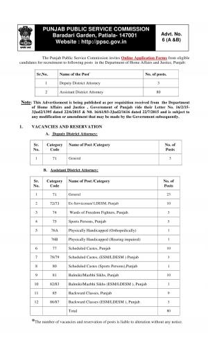 PPSC Recruitment 2015 for 123 Medical Officer & Other Posts 1
