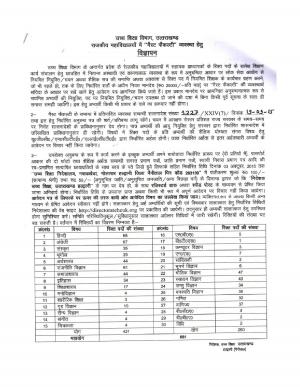 Directorate of Higher Education, Uttarakhand Recruitment 2015 for 681 Guest Faculty Posts 2015