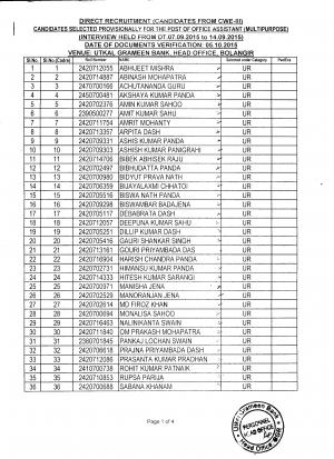 Utkal Grameen Bank, Bolangir Issued Interview Result for Office Assistant (Multipurpose) Post 2015