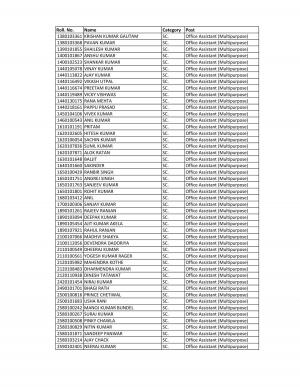 Interview Result for Office Asst Post