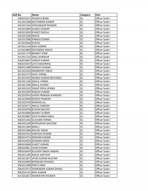 Interview Result for Officer Post