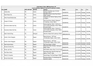 United Bank of India announced Interview List for FIS/FIC Post 2015