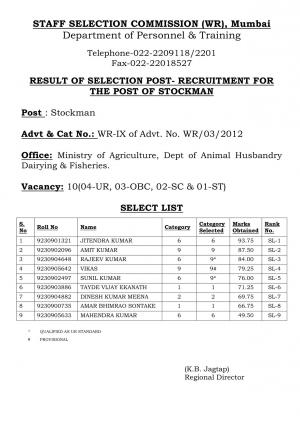 SSCWR, Mumbai Announced Interview Result for Stockman Post 2015