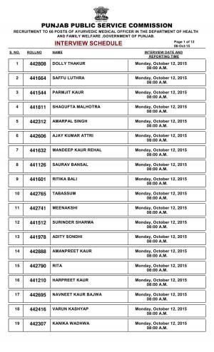 PPSC Declared Interview Schedule for Ayurvedic Medical Officer Post 2015