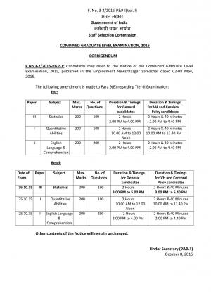 SSC CGL 2015 Tier II Exam: Important Notice