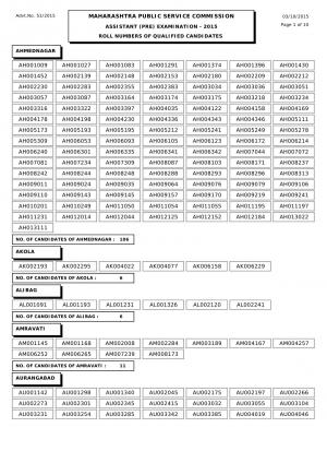 MPSC Assistant PRE Examination 2015  Final Result 