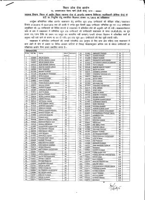 BPSC Medical Officer (Basic Grade) Post 2015 Final Result Declared