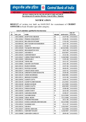 Central Bank of India Issued Interview Schedule for Credit Officer Post 2015