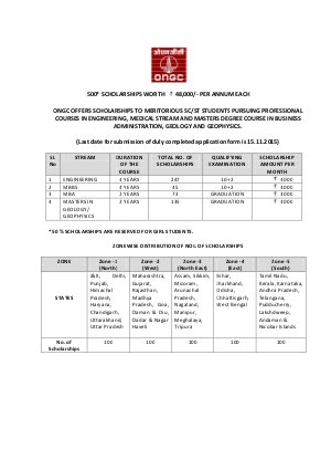 ONGC Announces Scholarships Meritorious SC/ST Students for Pursuing Professional Courses 2015