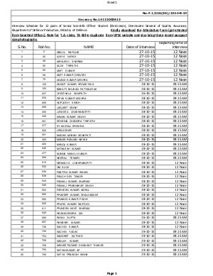 UPSC Sr. Scientific Officer Post 2015: Interview Schedule