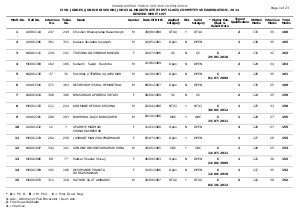 MPSC Civil Judges (Jr Div.) Judicial Magistrate Competitive Examination 2014: Revised Merit List 