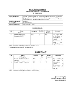 UPSC Assistant Director Post 2015: Interview Result 