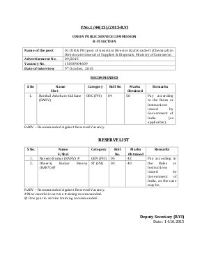 UPSC Assistant Director (QA) Post 2015: Interview Result 