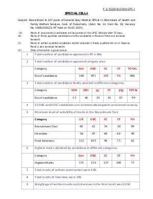 UPSC General Duty Medical Officer Post 2015: Interview Result 