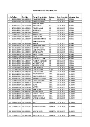 Malwa Gramin Bank Declared Interview List for Office Assistant Post 2015 