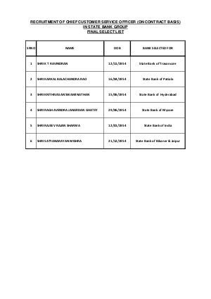 SBI Declared Final Selection List for Chief Customer Service Officer Post 2015SBI Declared Final Selection List for Chief Customer Service Officer Post 2015
