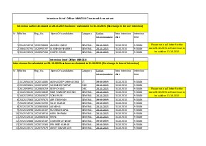 Malwa Gramin Bank rescheduled Interview List for Officer Posts 2015
