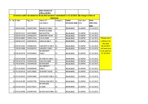 Malwa Gramin Bank Declared Rescheduled Interview List for Officer (JMGS-I) Post 2015