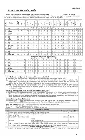 RPSC Recruitment 2015 for 1309 School Lecturer Posts 2015 