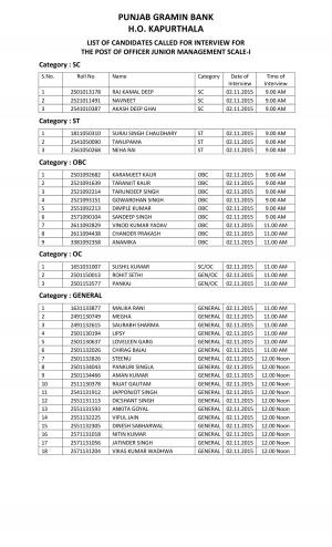 Punjab Gramin Bank, Kapurthala Announced Interview Schedule for Officer Post 2015 HN