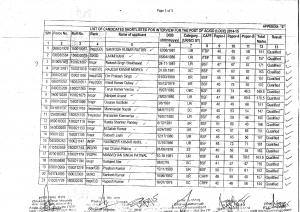 ITBP Announced Interview List for AC/ GD (LDCE) Post 2015 HN