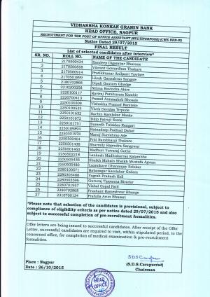 Final Result for Office Assistant Post